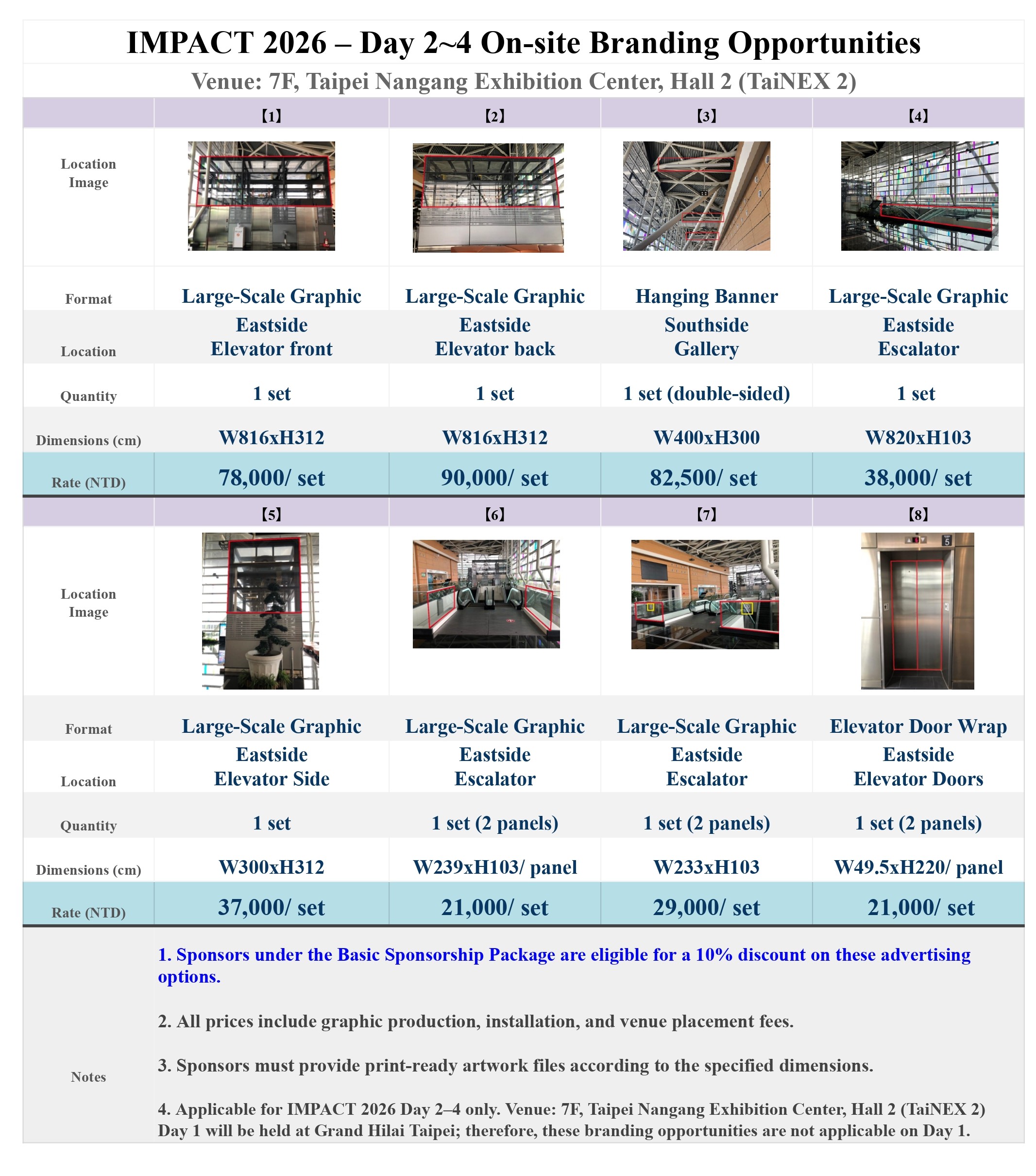 on-site AD